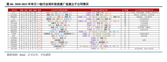 中信建投：继续中期看好中国股市“信心重估牛”  第50张