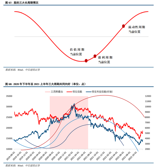 中信建投：继续中期看好中国股市“信心重估牛”  第51张