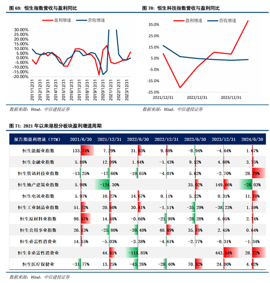 中信建投：继续中期看好中国股市“信心重估牛”  第52张