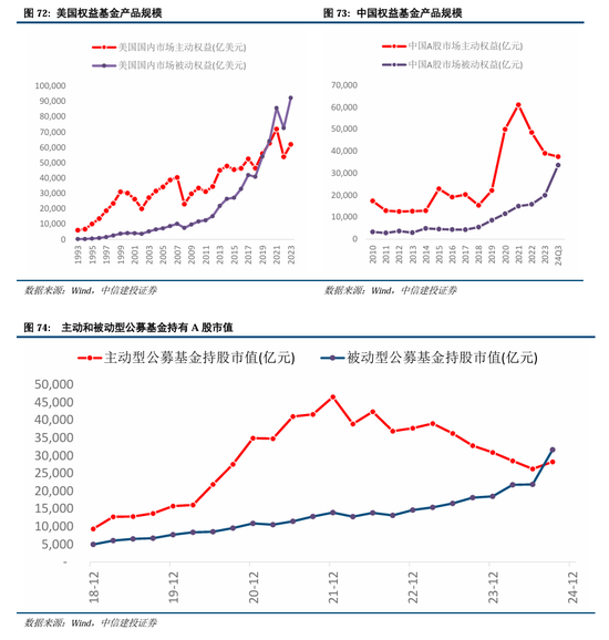 中信建投：继续中期看好中国股市“信心重估牛”  第53张