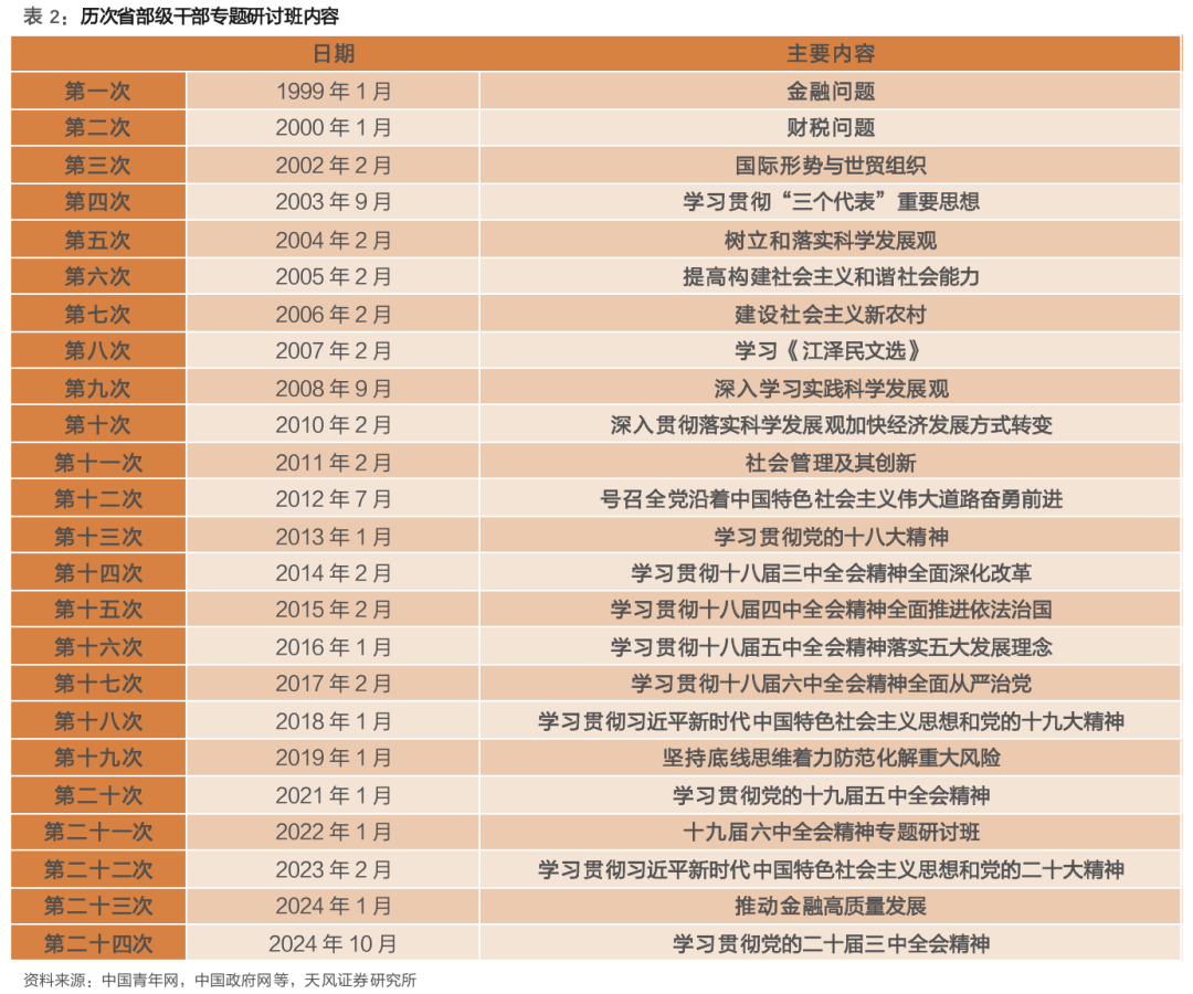 天风策略：A股赛点2.0第三阶段攻坚战  第3张