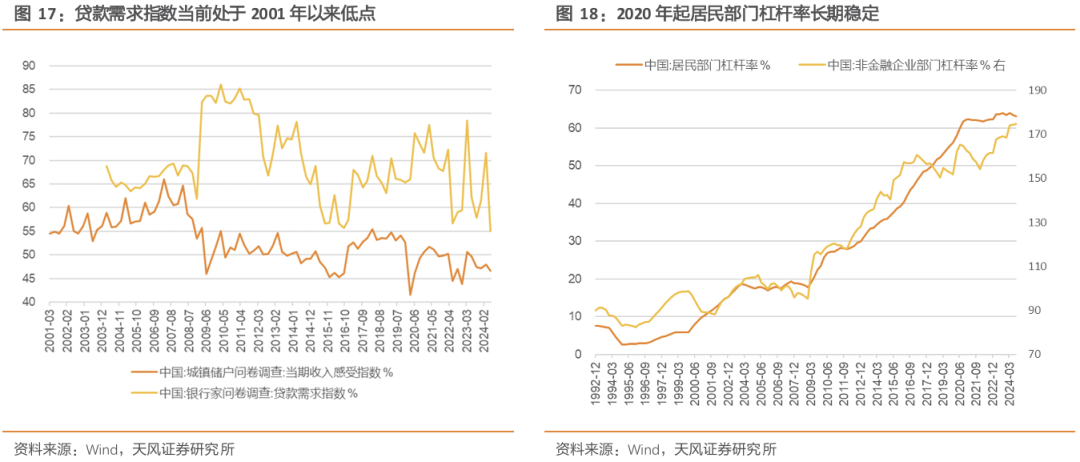 天风策略：A股赛点2.0第三阶段攻坚战  第4张