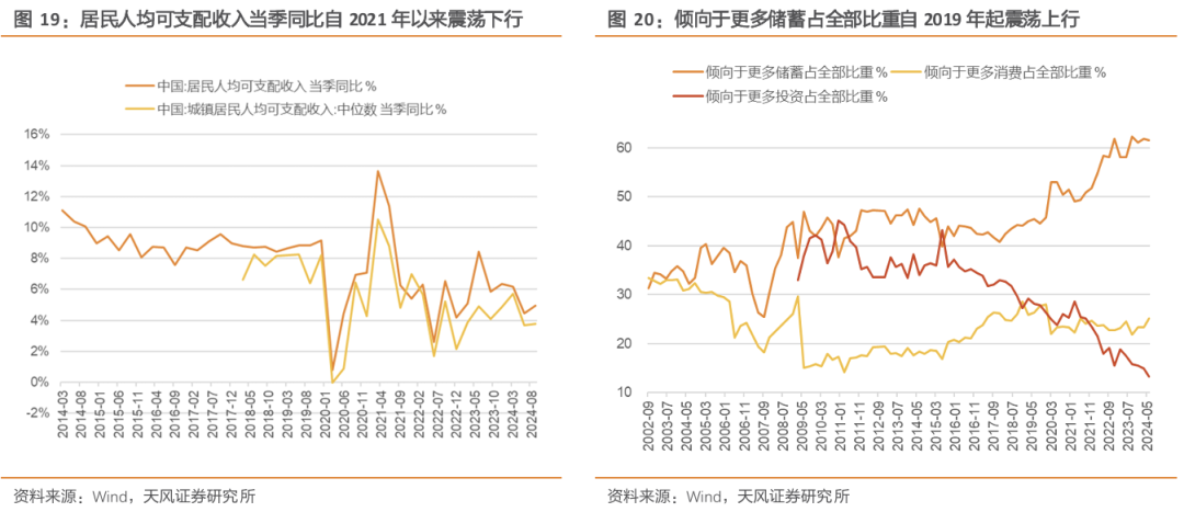 天风策略：A股赛点2.0第三阶段攻坚战  第5张