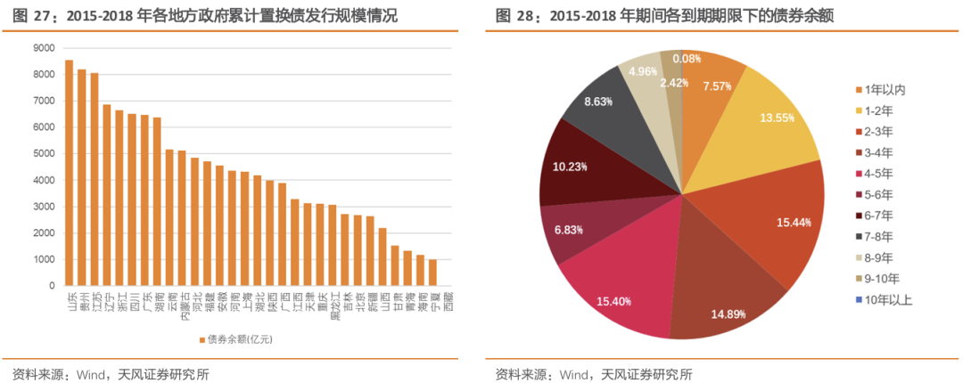 天风策略：A股赛点2.0第三阶段攻坚战  第7张