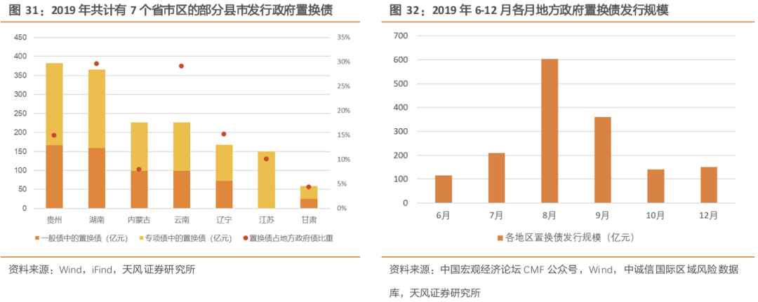 天风策略：A股赛点2.0第三阶段攻坚战  第8张