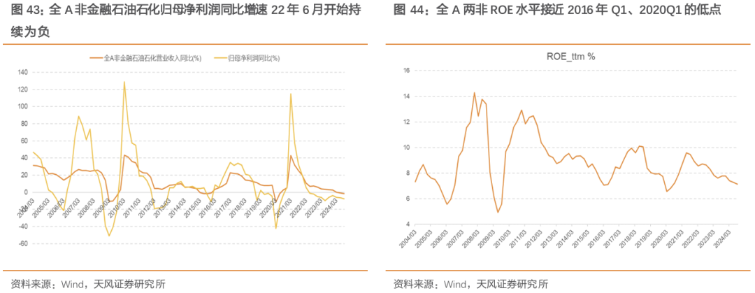 天风策略：A股赛点2.0第三阶段攻坚战  第10张