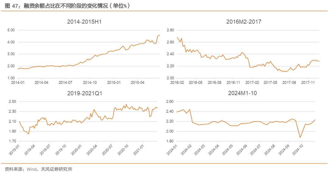 天风策略：A股赛点2.0第三阶段攻坚战  第11张