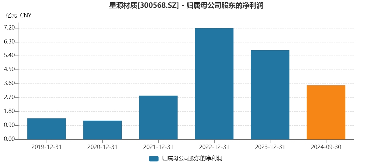 固态电池概念火爆，星源材质再披露将联合开发固态电解质膜，合作方资质如何？  第2张