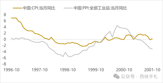 924行情，抗通缩的长津湖战役  第2张