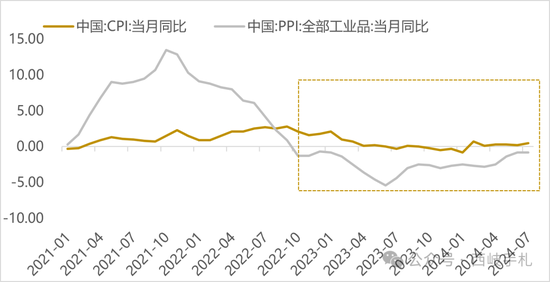 924行情，抗通缩的长津湖战役  第3张