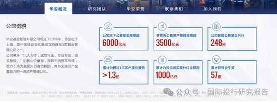 华安基金基金经理张序操作之迷：二个产品一个赚31%、一个亏12%涉嫌违反“以人为本，诚信守正”价值观  第10张