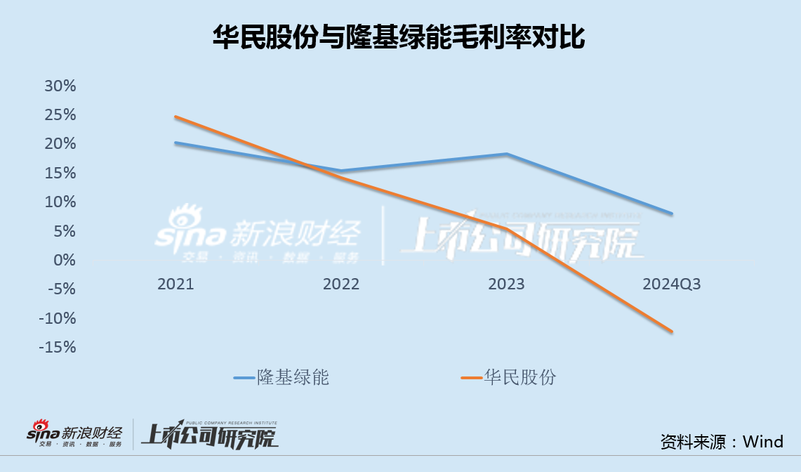 华民股份高管集体减持背后：收购大股东光伏资产业绩严重不及承诺 应付款飙升100倍负债率突破80%  第2张