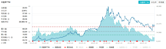 吃喝板块逆市上扬，食品ETF（515710）盘中上探1.44%！机构：2025年食饮行业或将转入复苏阶段  第3张