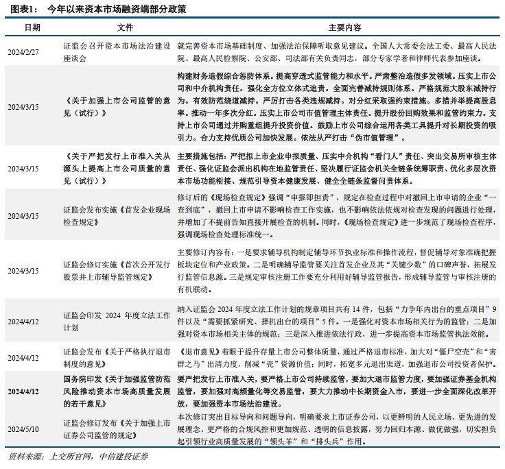 中信建投：提升上市公司质量，将是2025年资本市场核心主线  第2张