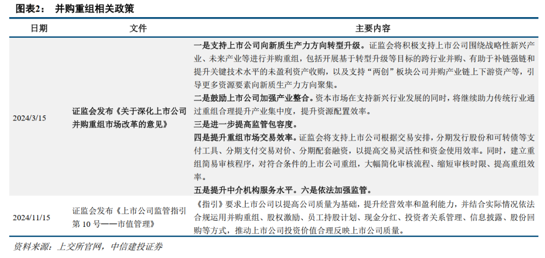 中信建投：提升上市公司质量，将是2025年资本市场核心主线  第3张