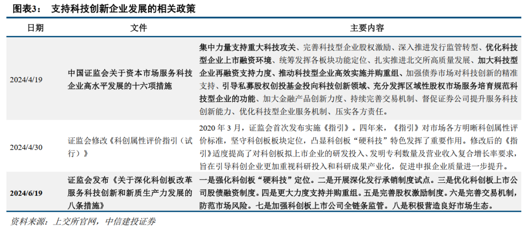 中信建投：提升上市公司质量，将是2025年资本市场核心主线  第4张