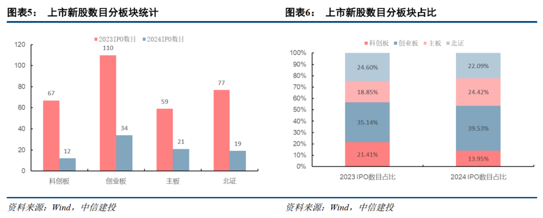 中信建投：提升上市公司质量，将是2025年资本市场核心主线  第5张