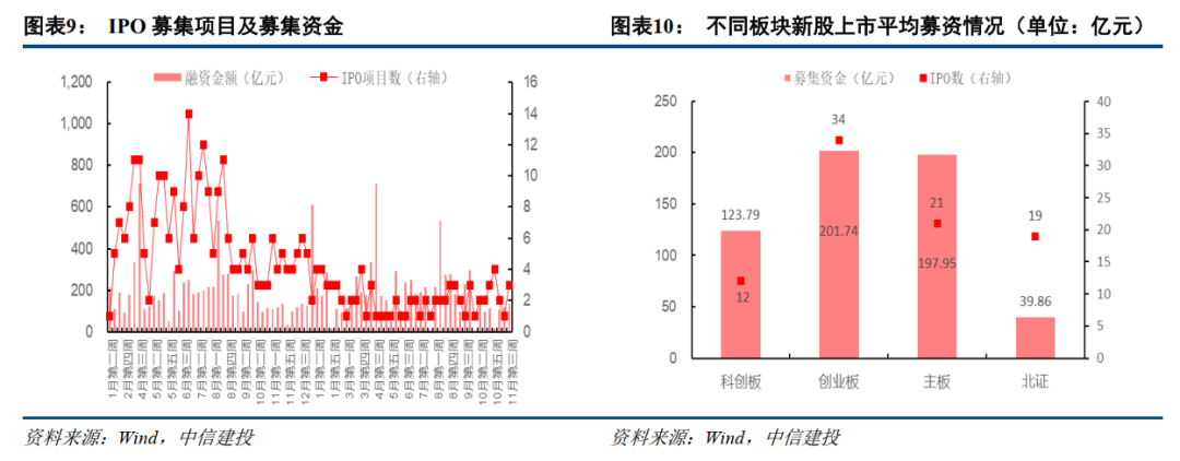 中信建投：提升上市公司质量，将是2025年资本市场核心主线  第6张