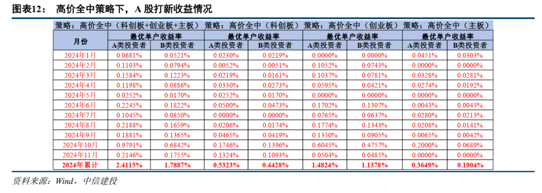 中信建投：提升上市公司质量，将是2025年资本市场核心主线  第7张