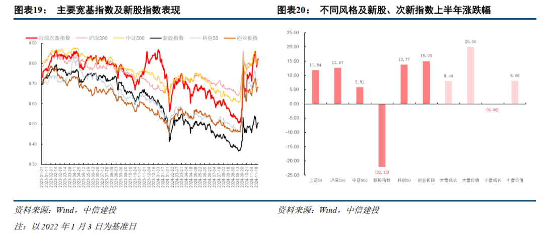 中信建投：提升上市公司质量，将是2025年资本市场核心主线  第8张