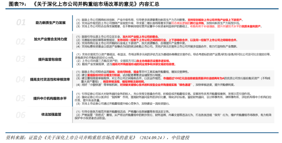 中信建投：提升上市公司质量，将是2025年资本市场核心主线  第9张