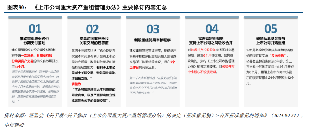 中信建投：提升上市公司质量，将是2025年资本市场核心主线  第10张