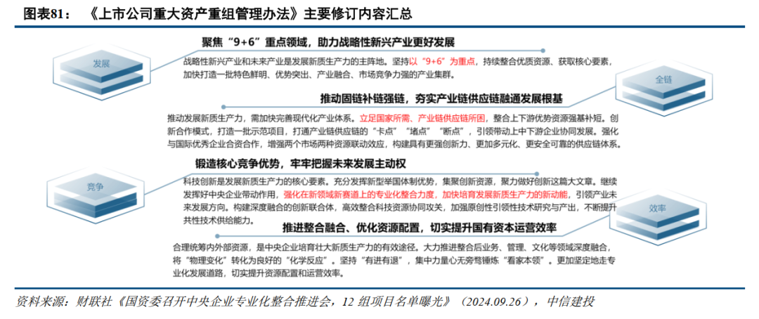 中信建投：提升上市公司质量，将是2025年资本市场核心主线  第11张