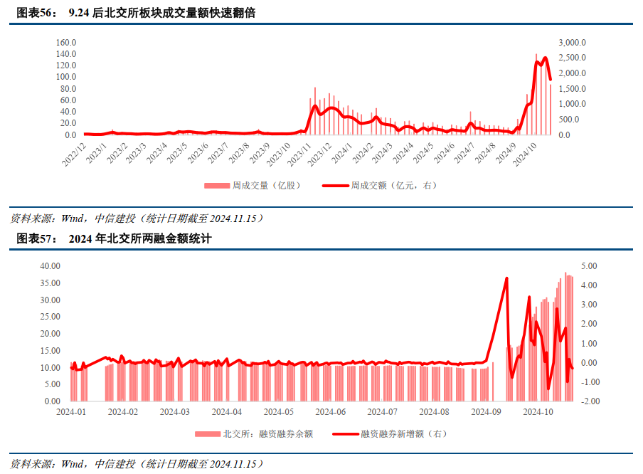 中信建投：提升上市公司质量，将是2025年资本市场核心主线  第12张