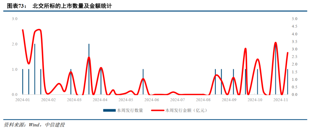 中信建投：提升上市公司质量，将是2025年资本市场核心主线  第13张