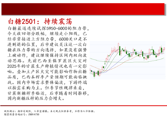 中天期货:白糖持续震荡 橡胶持续横盘  第15张