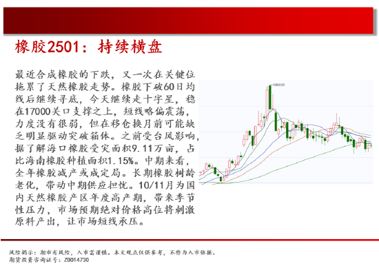 中天期货:白糖持续震荡 橡胶持续横盘  第19张