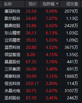 刚刚，突然拉升！20CM涨停  第8张