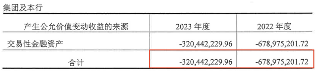 三季度亏损超3亿，今年以来罚没超千万，华润银行困局何解？  第2张