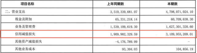 三季度亏损超3亿，今年以来罚没超千万，华润银行困局何解？  第3张