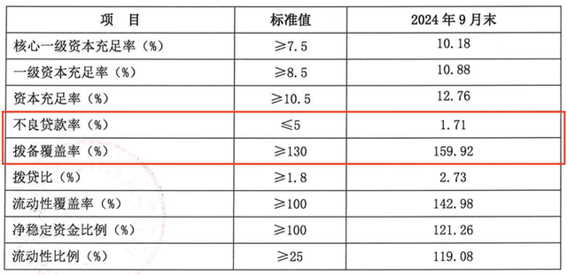 三季度亏损超3亿，今年以来罚没超千万，华润银行困局何解？  第4张