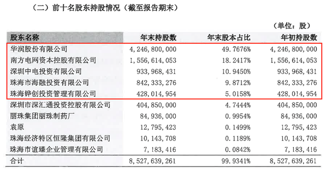 三季度亏损超3亿，今年以来罚没超千万，华润银行困局何解？  第5张