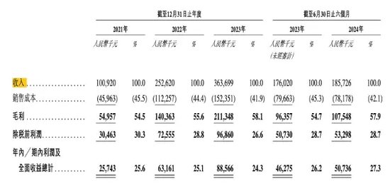 诺比侃应收激增！股权激励“独立第三方”，给IPO“埋雷”？  第4张