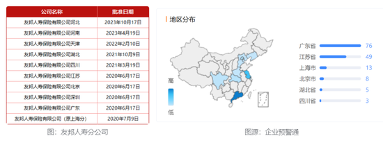 外引余宏等数位平安老将 四家分公司获批筹建 内地版图强势扩张 友邦人寿在下一盘什么棋？  第2张