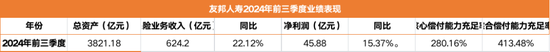 外引余宏等数位平安老将 四家分公司获批筹建 内地版图强势扩张 友邦人寿在下一盘什么棋？  第3张