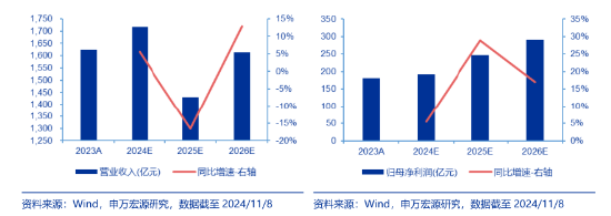 创业板午后发威！汇金科技20CM涨停，金融科技ETF（159851）放量反弹4.72%！  第3张