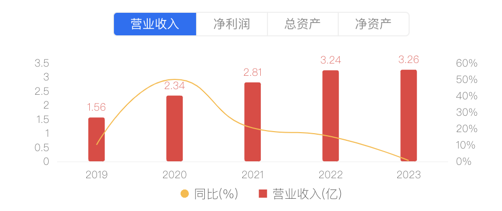 又见地方国资成为民营银行第一大股东：安徽新安银行国资持股比例升至51%