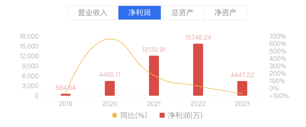 又见地方国资成为民营银行第一大股东：安徽新安银行国资持股比例升至51%  第2张