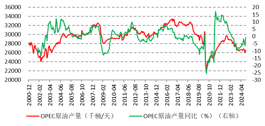 OPEC周日开会出招？原油市场预测维持产量不变  第4张