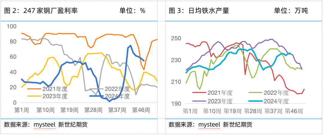 铁矿专题——冬储＋预期，铁矿上方空间多大？  第5张