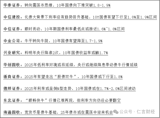 今天，10年期国债收益率又新低了，对A股有什么影响吗？  第4张