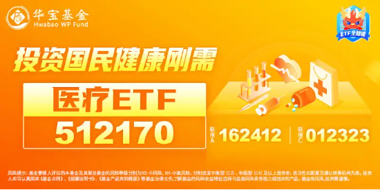 新版国家医保药品目录公布！医药医疗午前发力，医疗ETF（512170）劲涨2.39%！  第2张