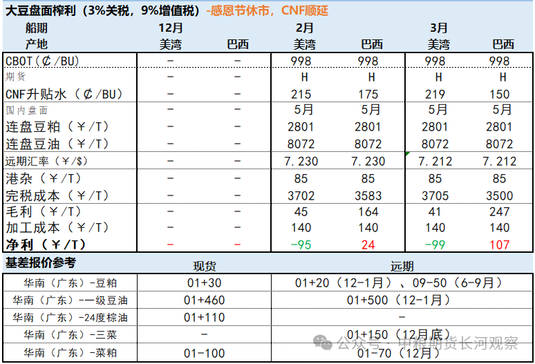 马来洪水担忧，棕榈油强劲反弹  第5张