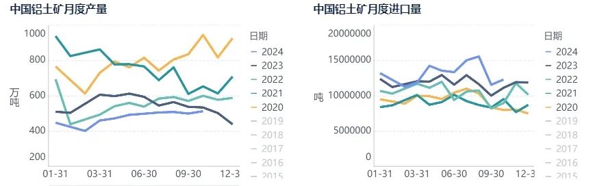 氧化铝上行动力不足，已露疲态  第7张