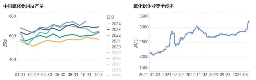 氧化铝上行动力不足，已露疲态  第8张