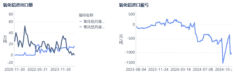 氧化铝上行动力不足，已露疲态  第9张